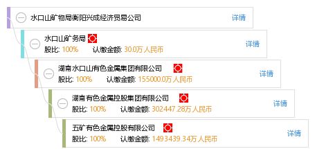 水口山礦物局衡陽(yáng)興成經(jīng)濟(jì)貿(mào)易公司 工商信息、信用報(bào)告及綜合查詢指南